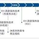 艾默生助力清洁采暖